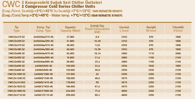 Hava Soğutmalı Su Soğutma Grupları