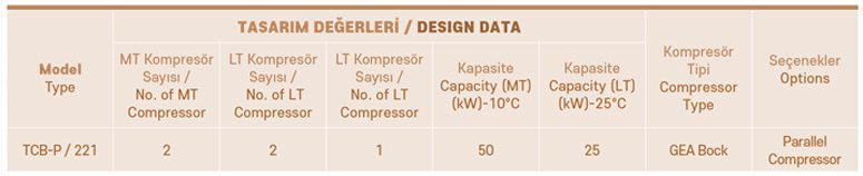 CO₂ Merkezi Soğutma Grupları