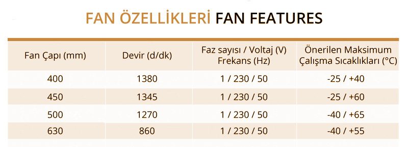 Standart Glikol Evaporatörler